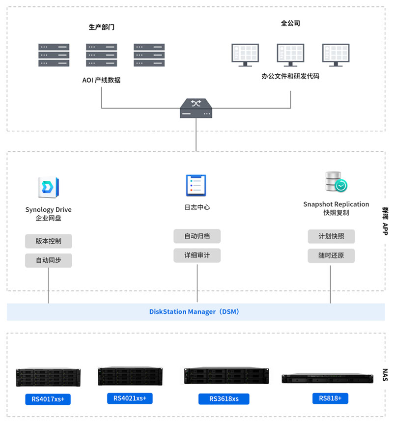 存储架构拓扑图