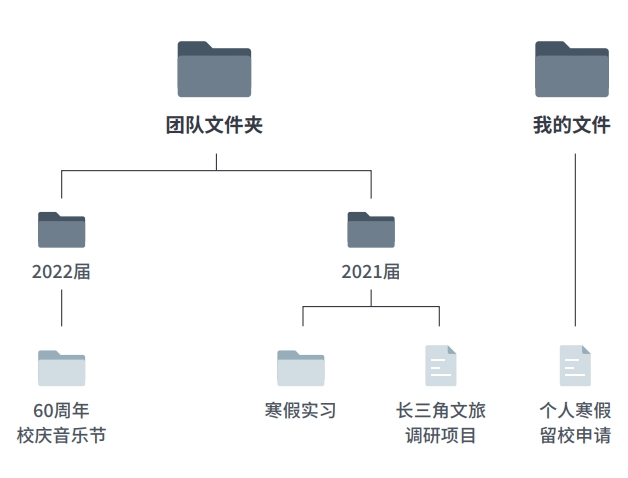 权限管理，守护数据安全的第一道防线