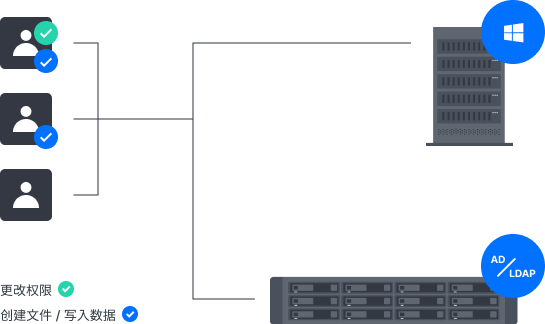 平滑迁移 Windows，集成管理帐号