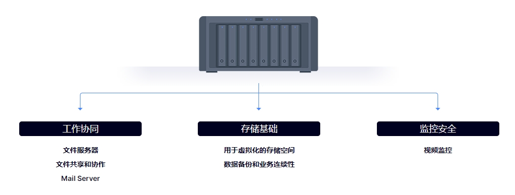 中小企业IT服务