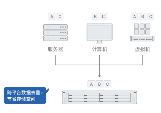 提升海量图纸备份效率，精简存储空间利用率