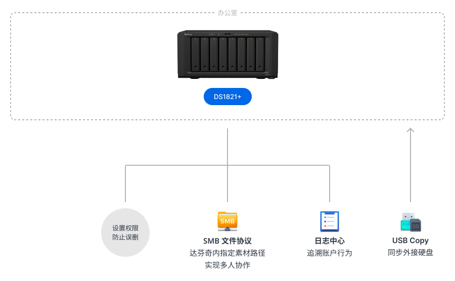 HOMEBOY 网络架构拓扑图