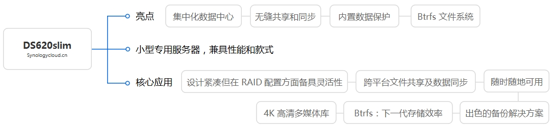 DS620slim核心应用及特色拓扑图